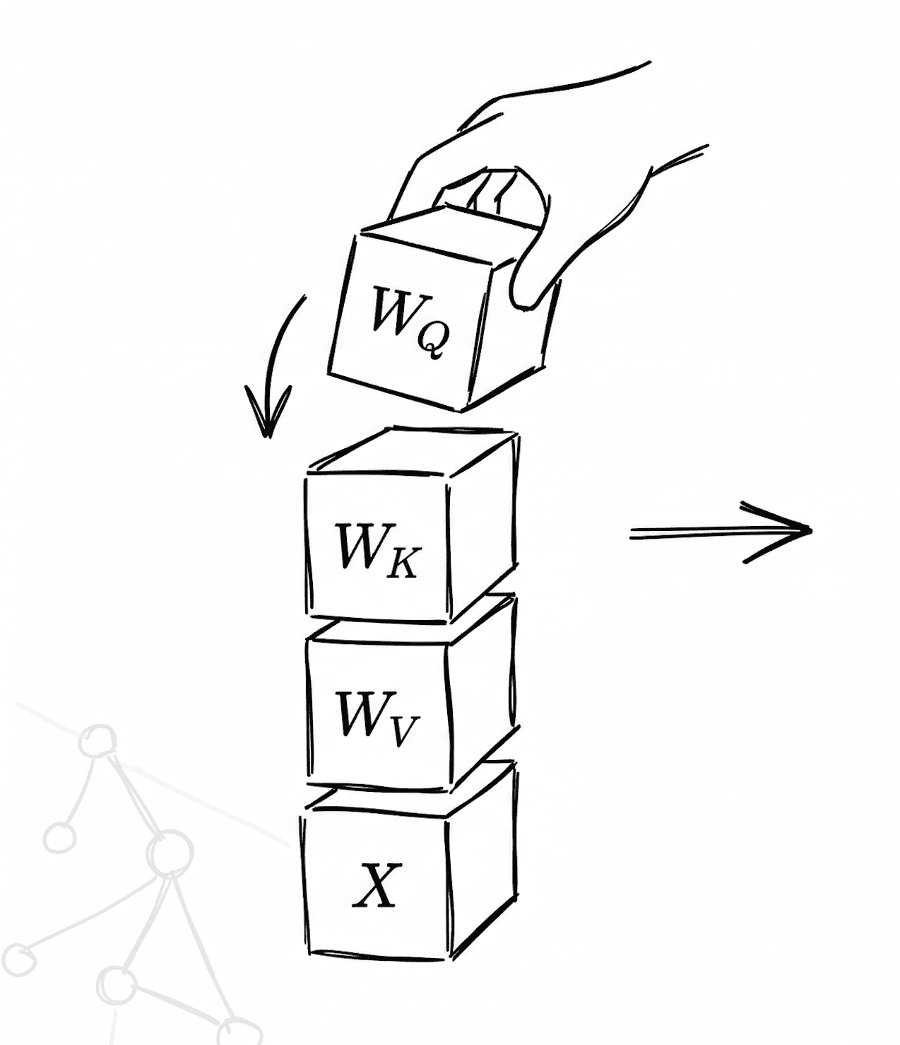 mathematical intuition for transformers