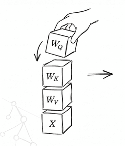 mathematical intuition for transformers